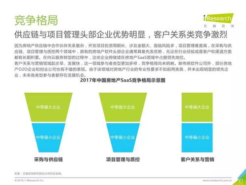 2017年中國房地產(chǎn)SaaS服務(wù)發(fā)展白皮書 信息咨詢服務(wù)驅(qū)動(dòng)行業(yè)智慧化轉(zhuǎn)型